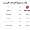VINO R. LUPATRI NERO D'AVOLA C. DI CAMPOBELLO CL75 DOC